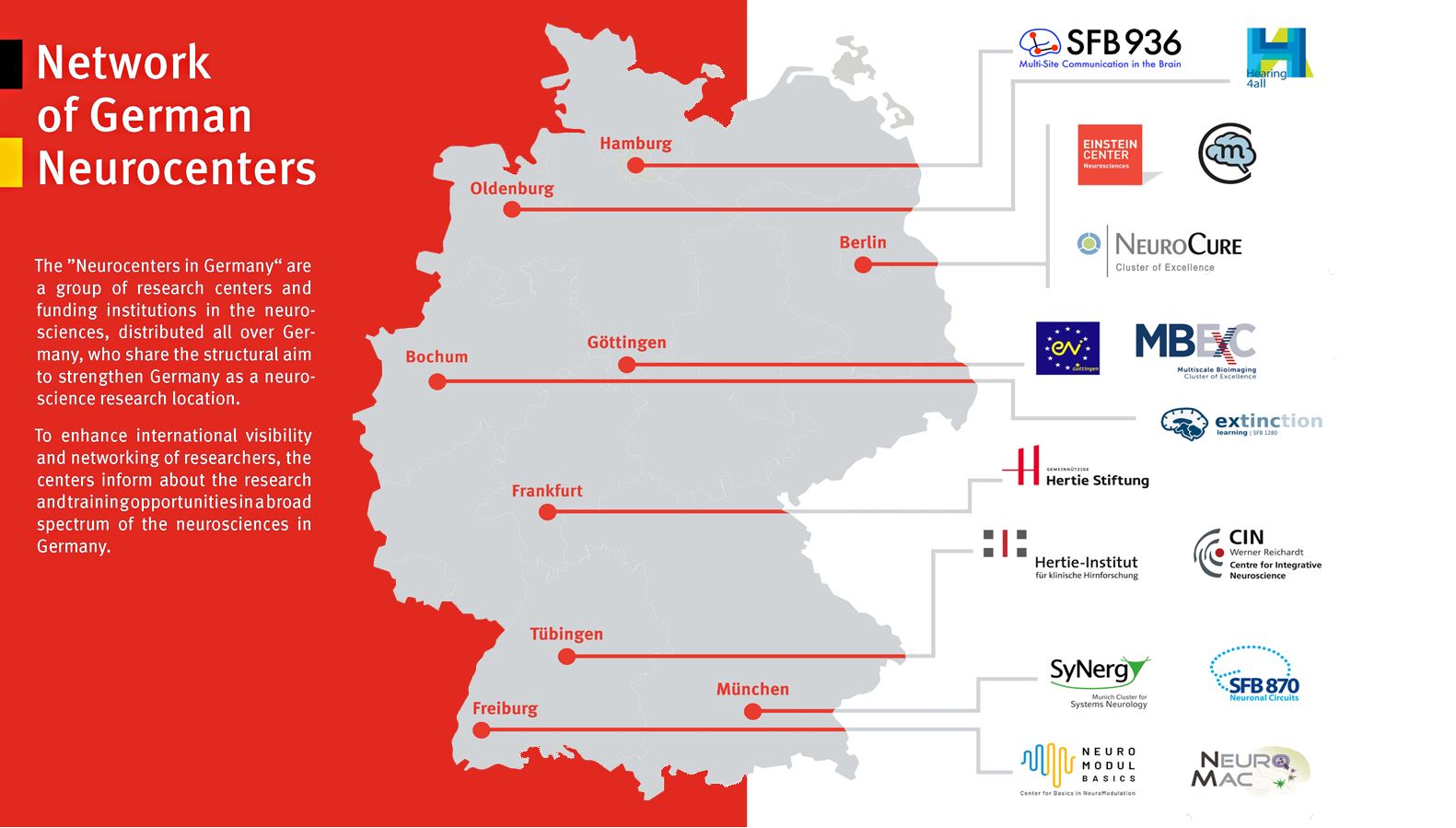 SFB1315 and the Network of German Neurocenters