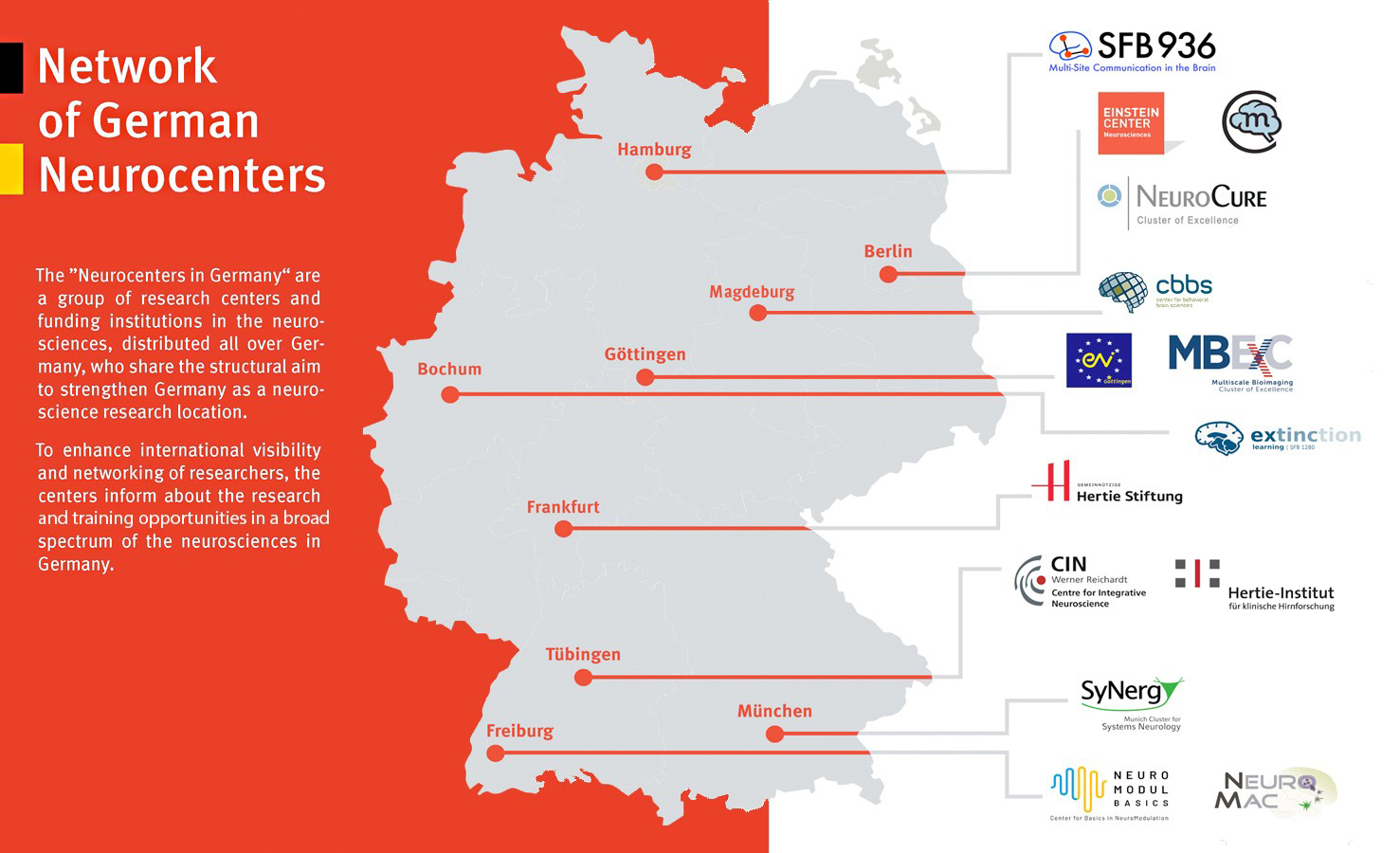 SFB1315 membership in the Network of German Neurocenters