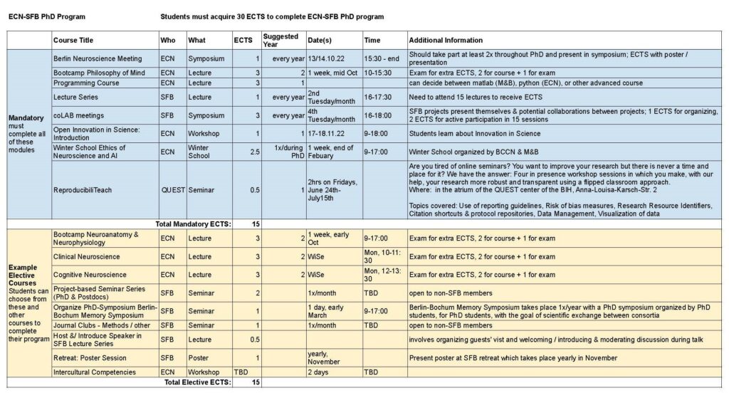 SFB-ECN Structured PhD Program2