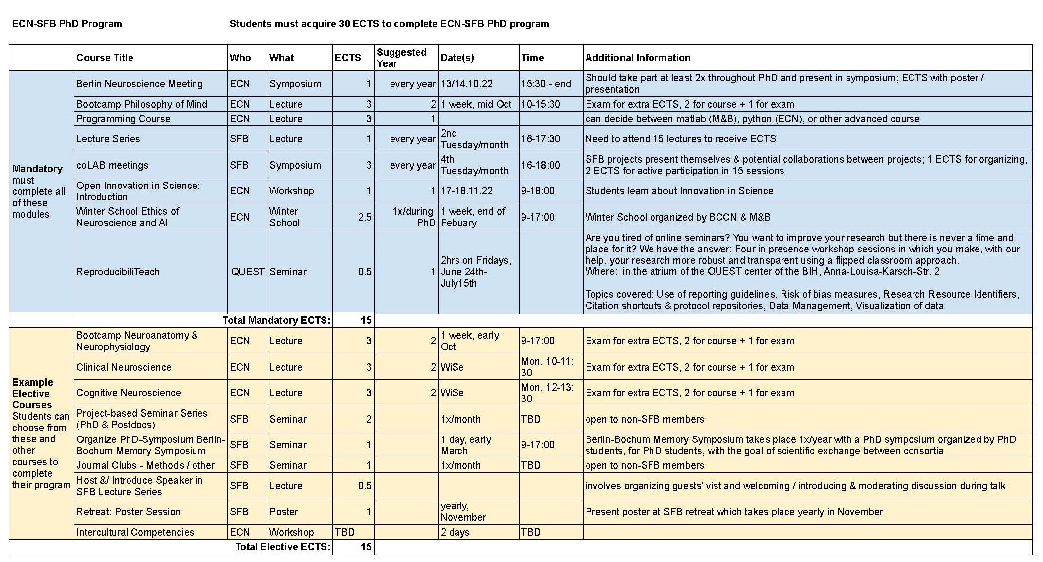 https://www.sfb1315.de/wp-content/uploads/2022/09/SFB-ECN-Structured-PhD-Program2.jpg