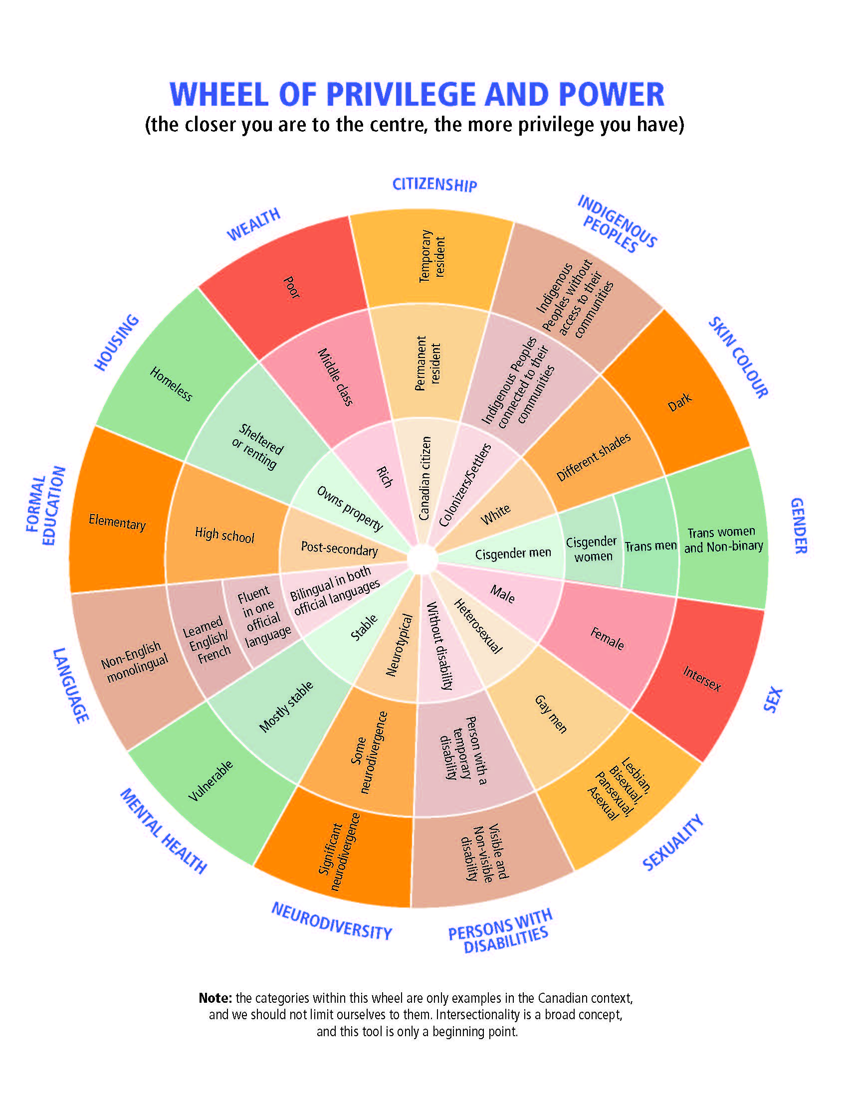 Unconscious bias - Tests and tools