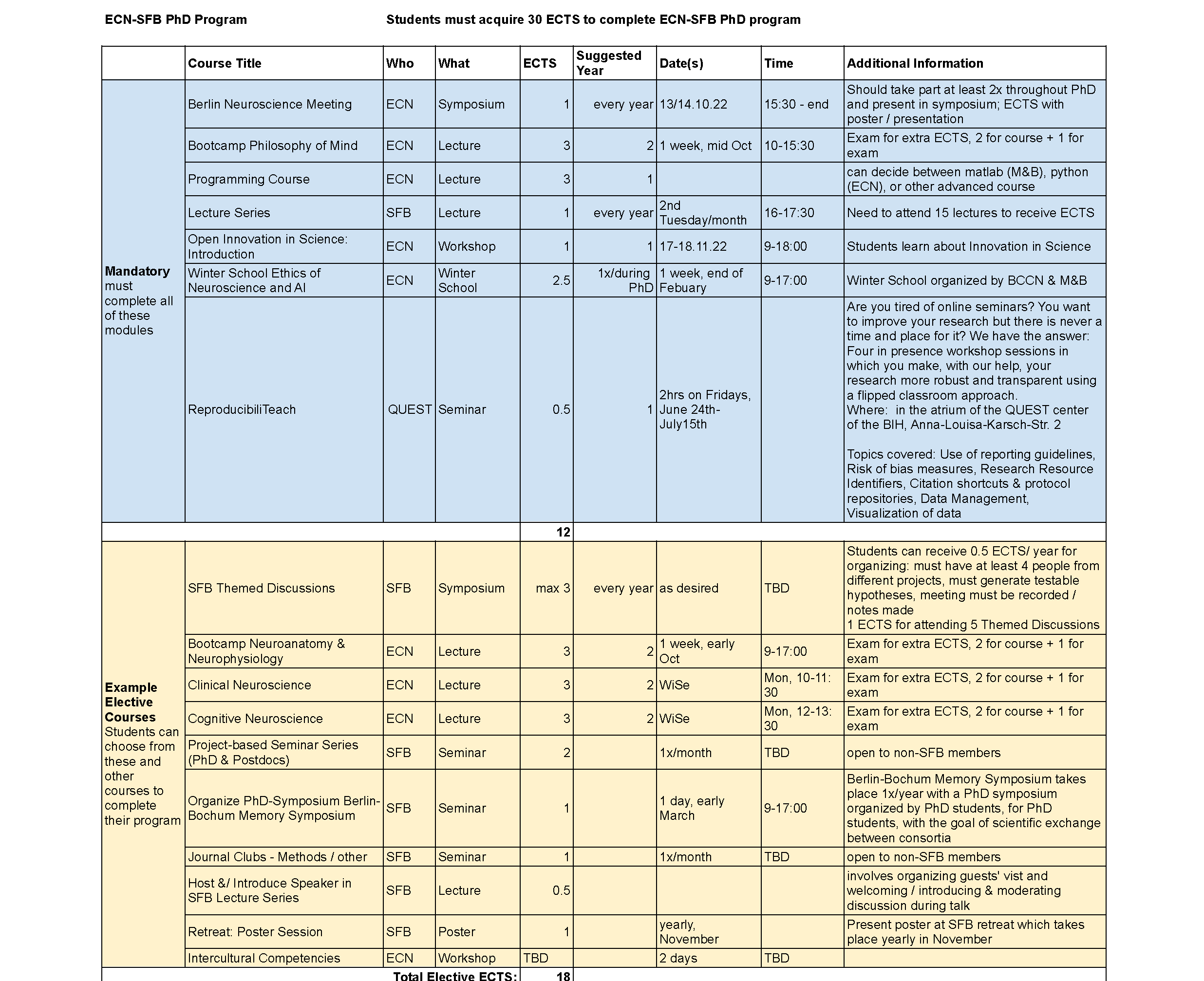 https://www.sfb1315.de/wp-content/uploads/2023/06/SFB-ECN-Structured-PhD-Program-Program-crop.png