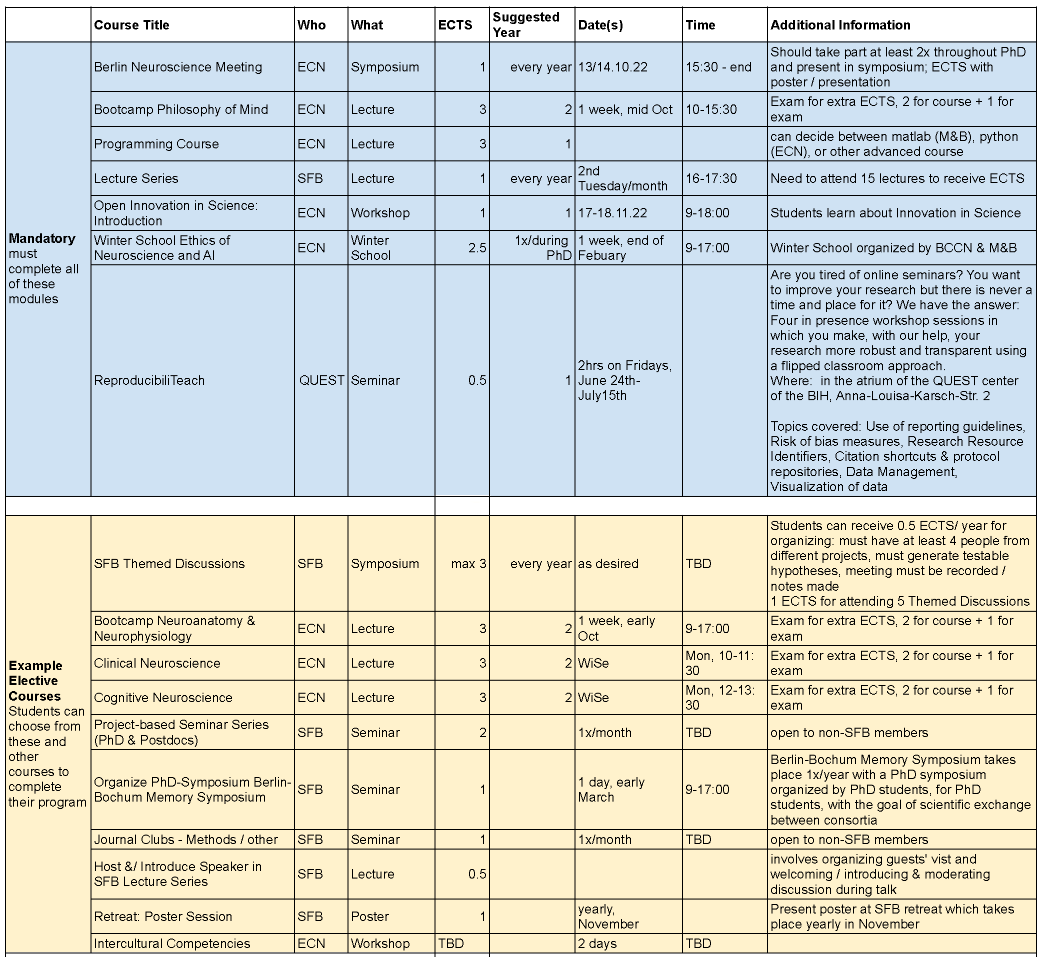 https://www.sfb1315.de/wp-content/uploads/2024/02/SFB-ECN-Structured-PhD-Program-Program-V3.png