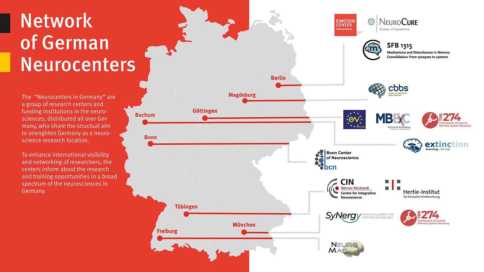 https://www.sfb1315.de/wp-content/uploads/2024/04/neurocenters-germany-2024.jpg